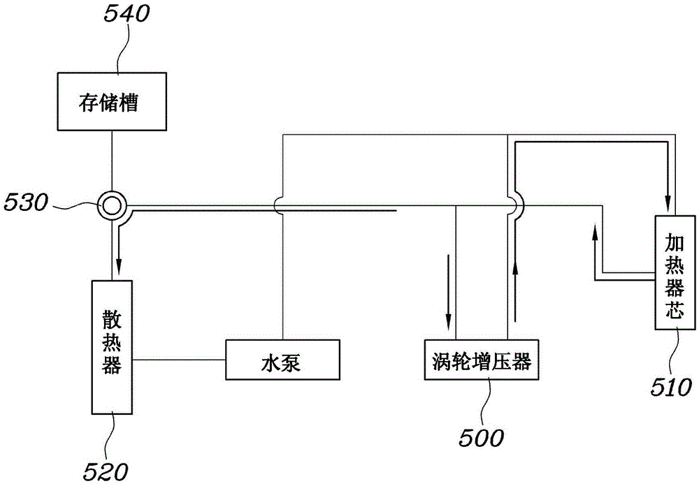 Coolant circulation system for turbocharger