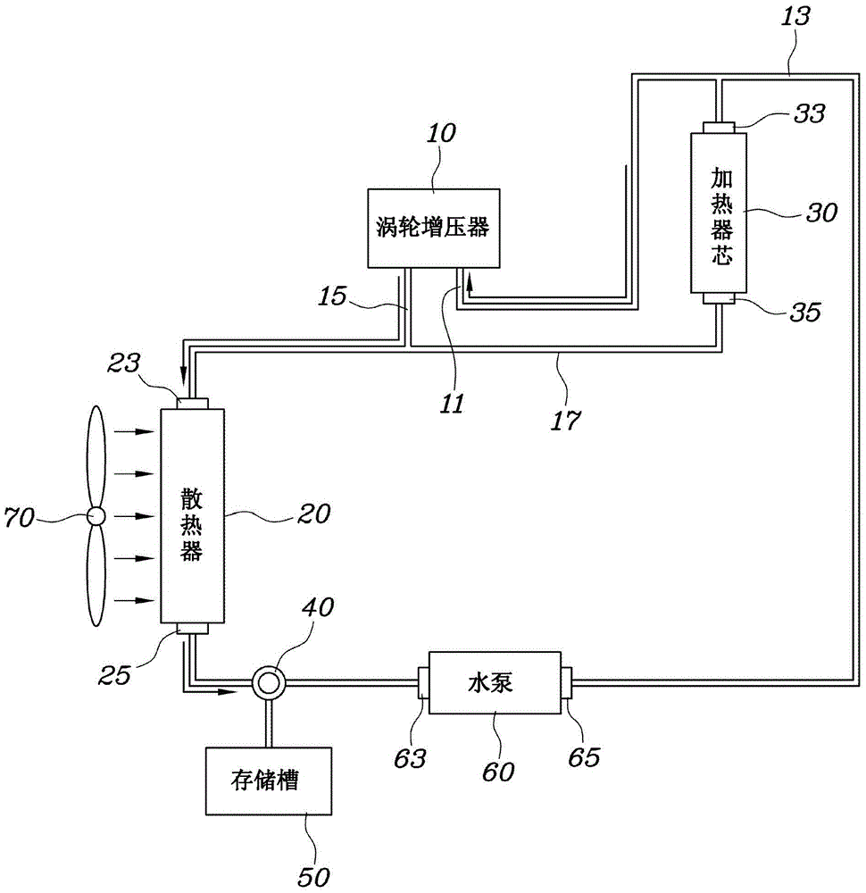 Coolant circulation system for turbocharger