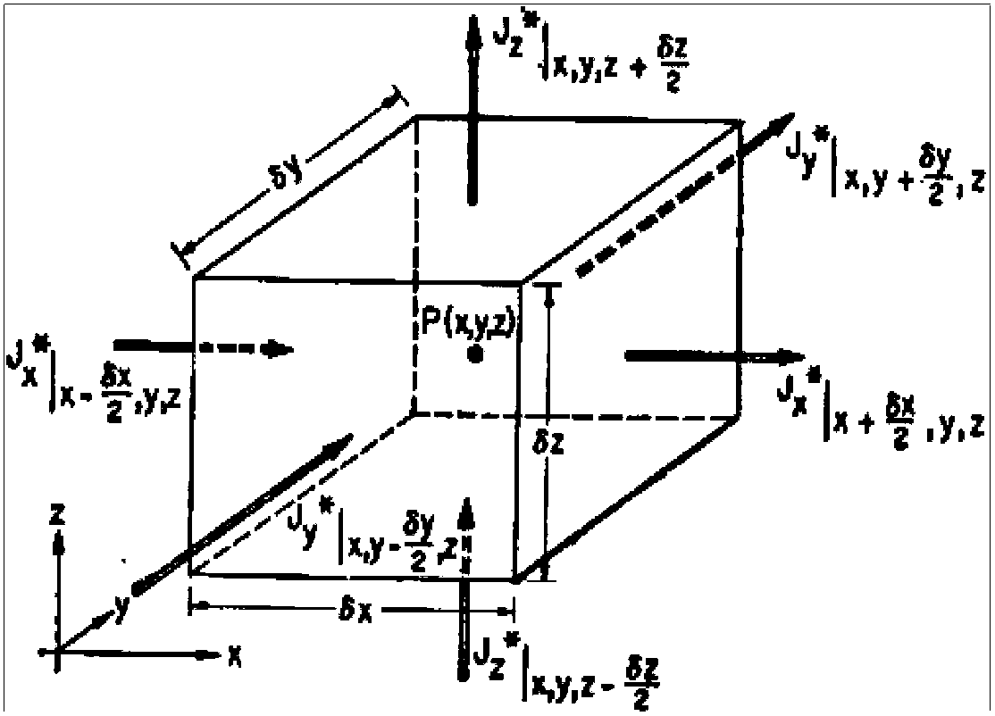 Method for calculating oil field casing damage under fluid-solid coupling effect