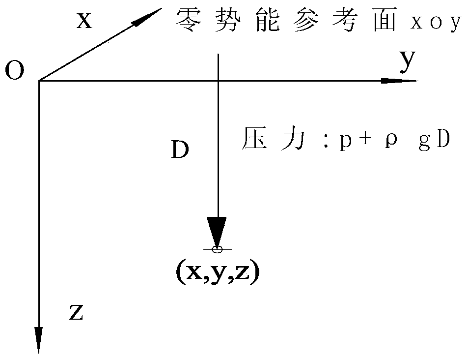 Method for calculating oil field casing damage under fluid-solid coupling effect