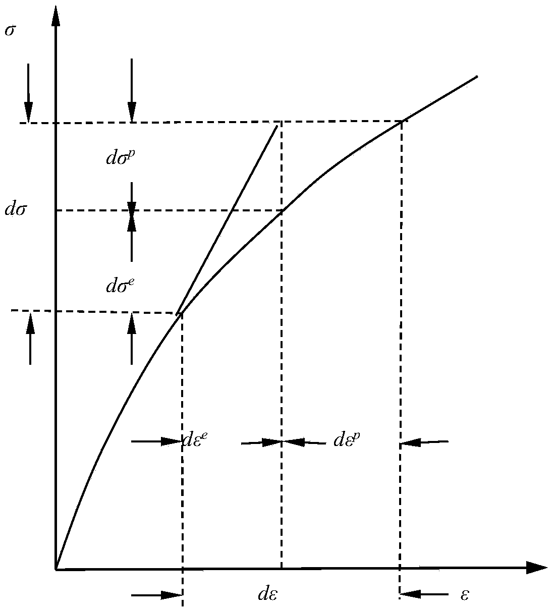 Method for calculating oil field casing damage under fluid-solid coupling effect