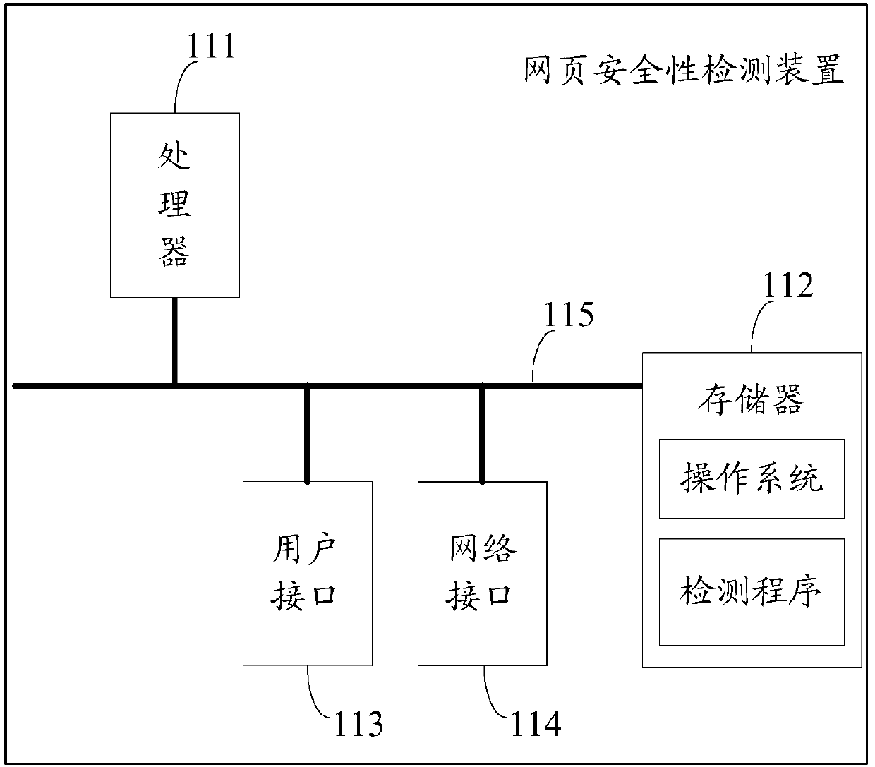 Safety detection method and device for webpage