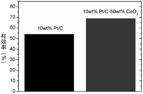 Platinum-charcoal/rare earth oxide composite-phase hydrophobic catalyst, and preparation method and application thereof