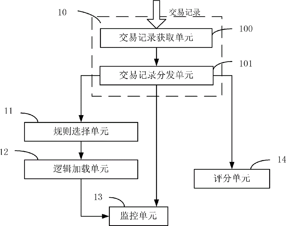 Transaction risk real-time control system