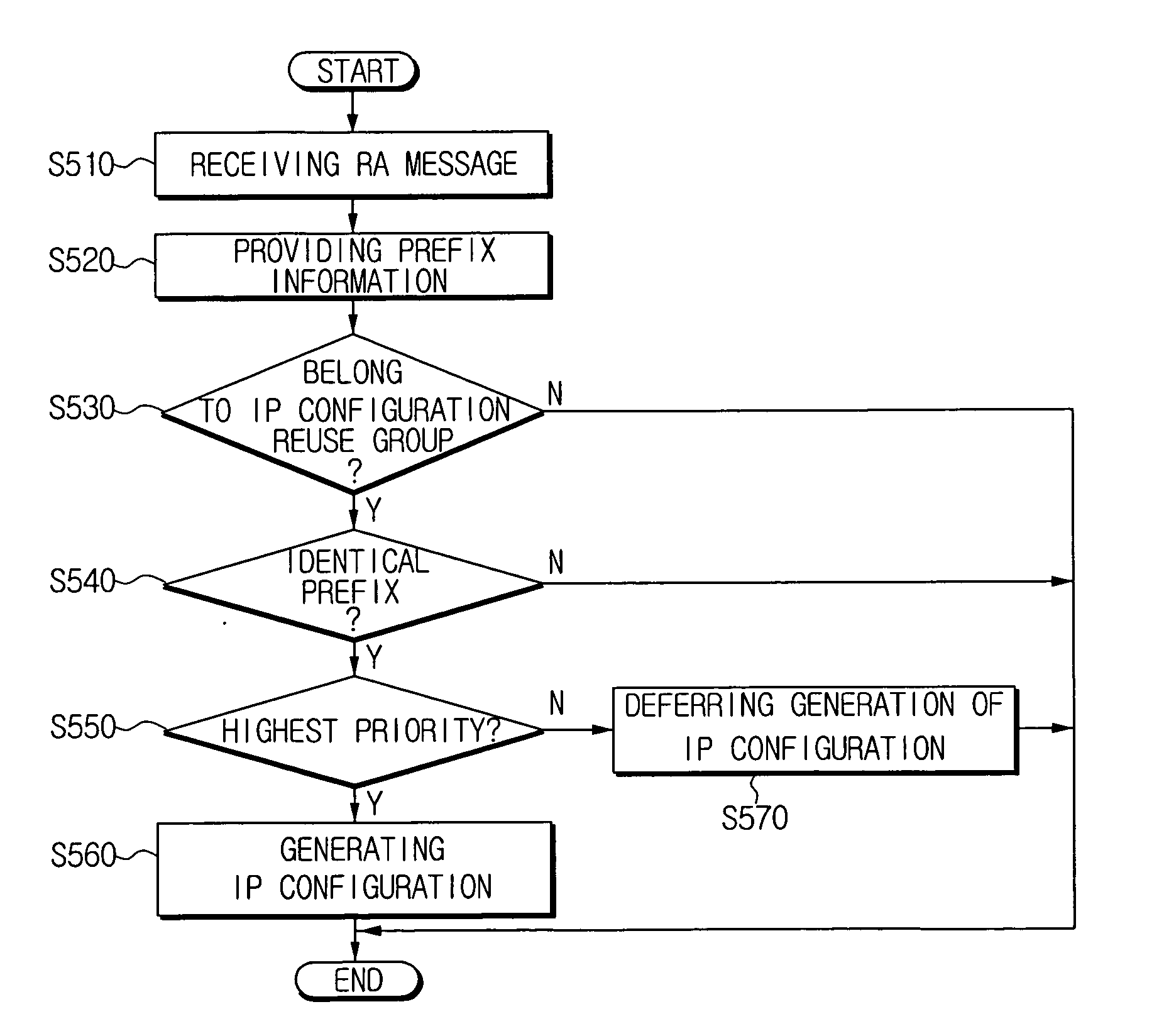 Mobile terminal and controlling method thereof