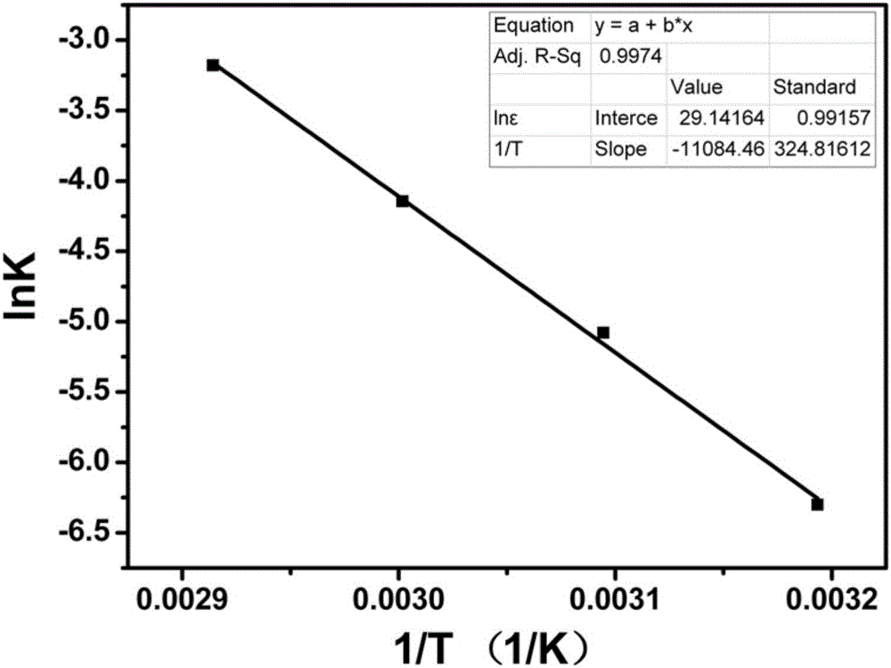 High-temperature accelerated storage test method for zinc-silver battery