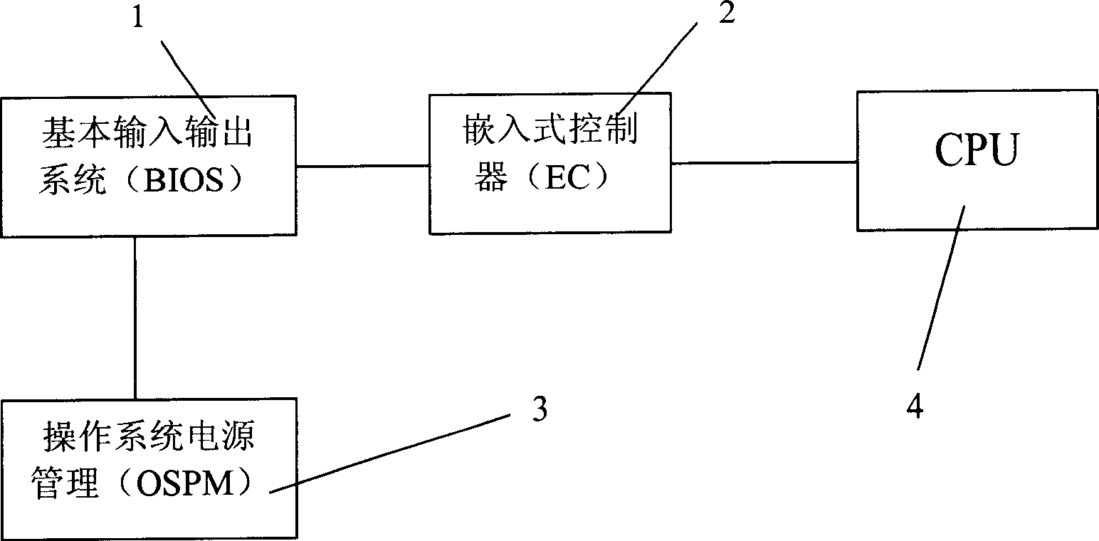 Active and negative switching radiating system for notebook computer