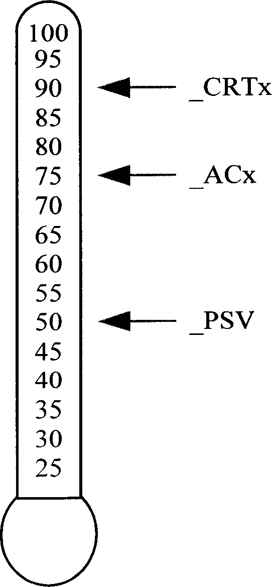 Active and negative switching radiating system for notebook computer