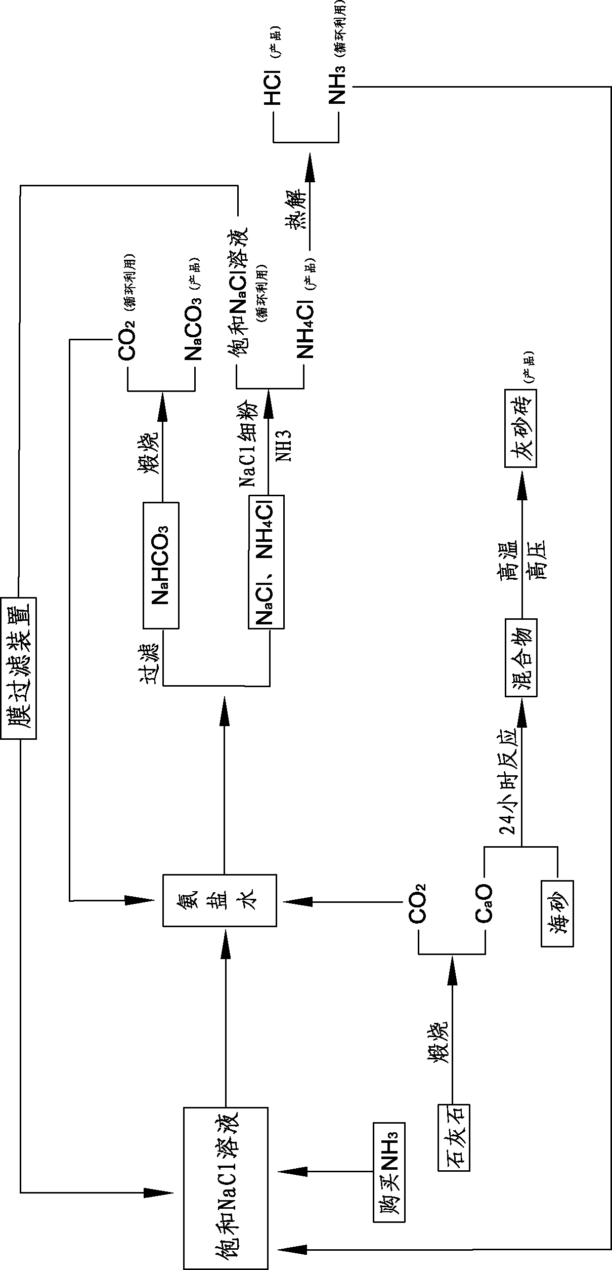 Comprehensive soda ash producing process and product application thereof