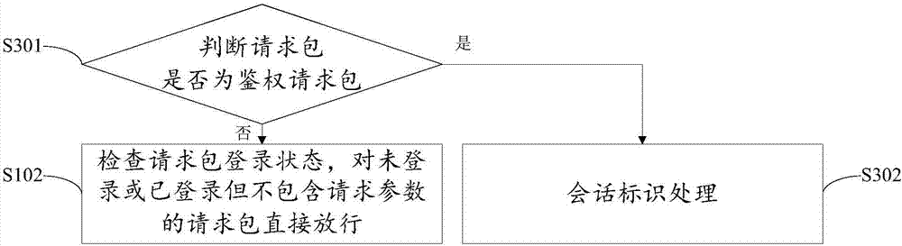 CSRF protection method and system based on cloud platform