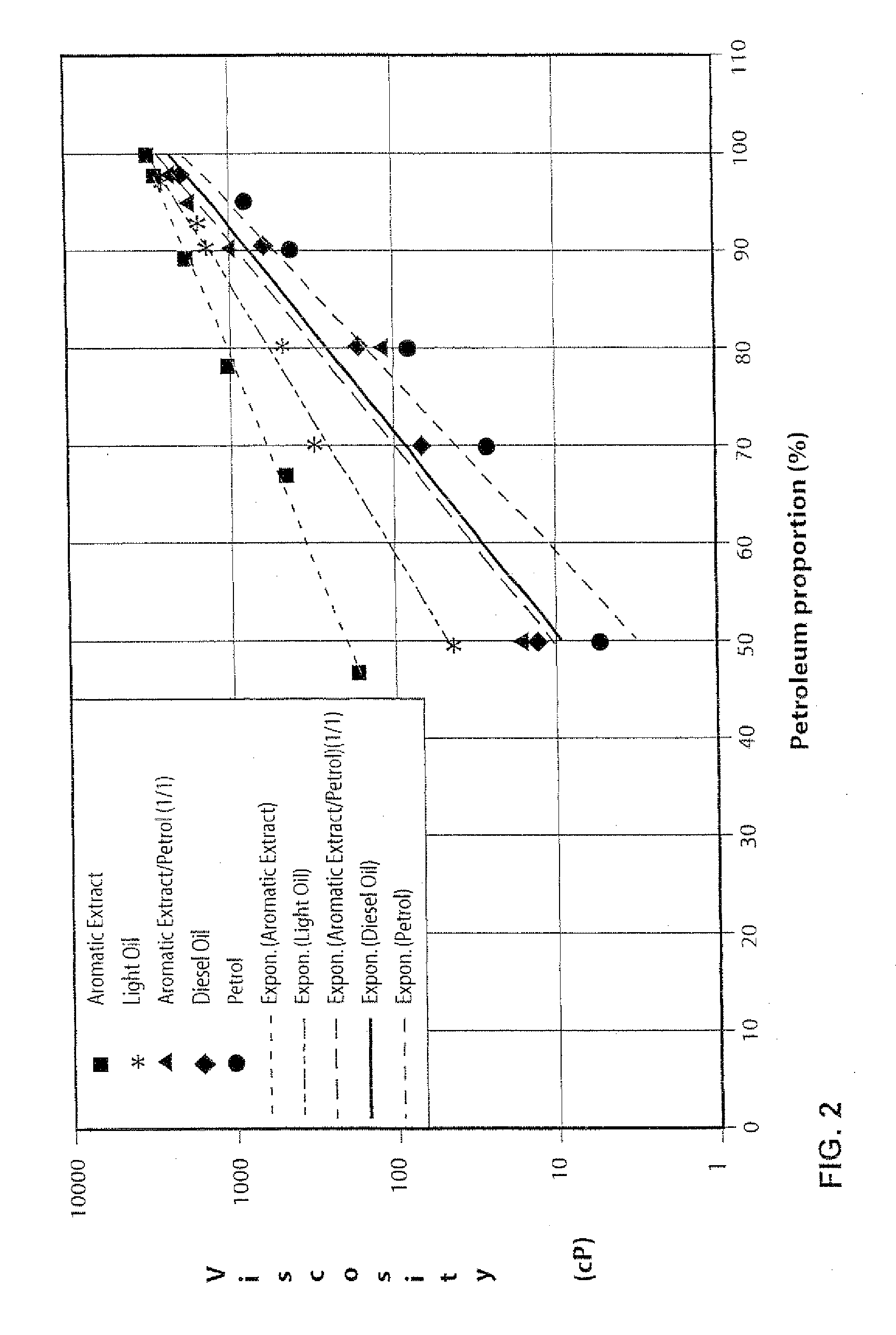 Sustainable method for recovery of petroleum