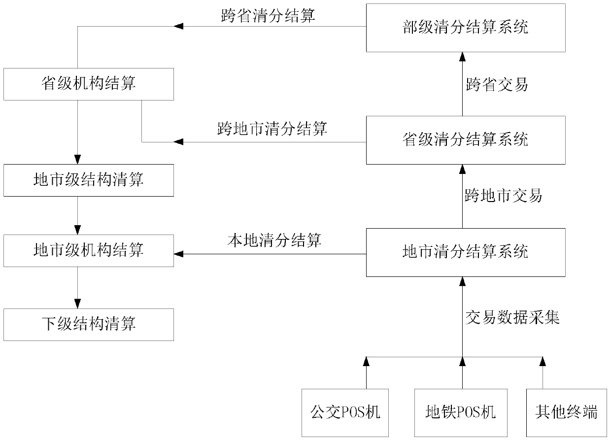 An all-purpose card interconnection, intercommunication, clearing and settlement system