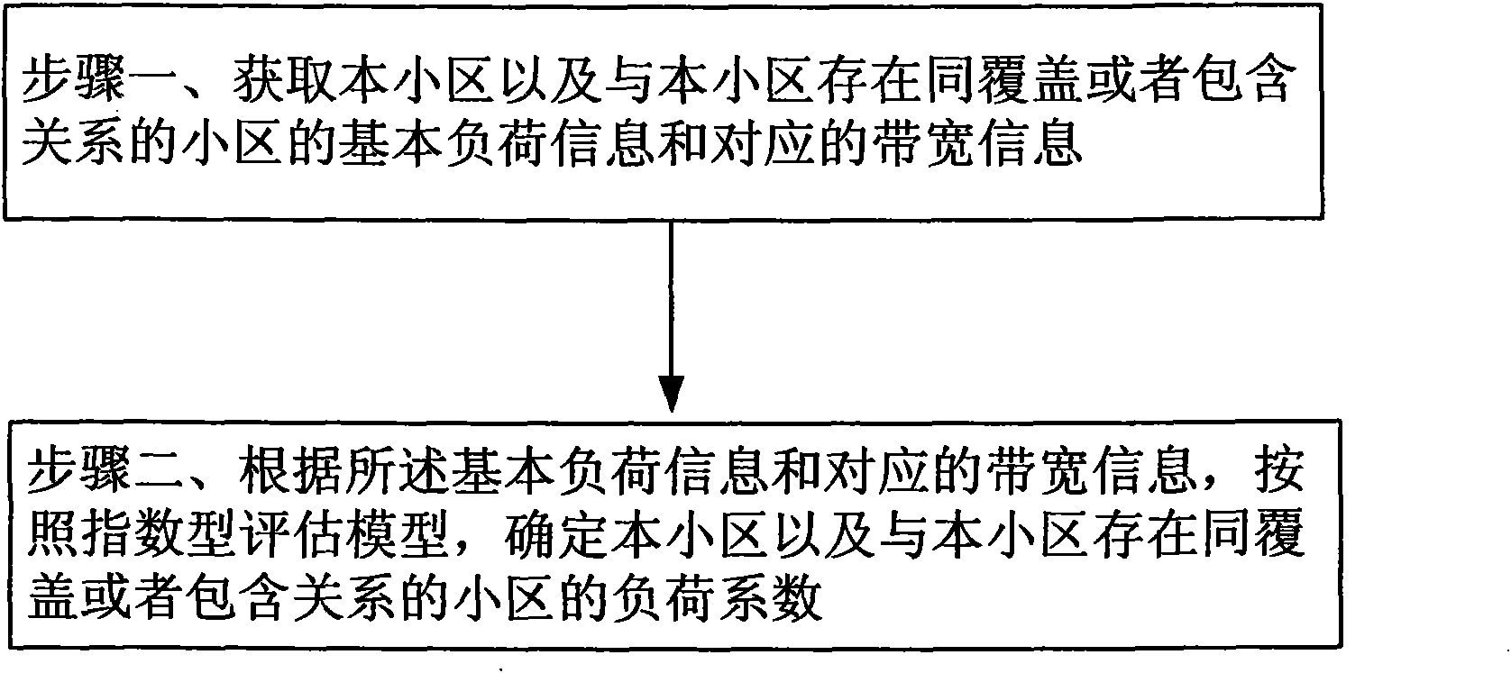 Exponential type load estimation method and device in LTE system