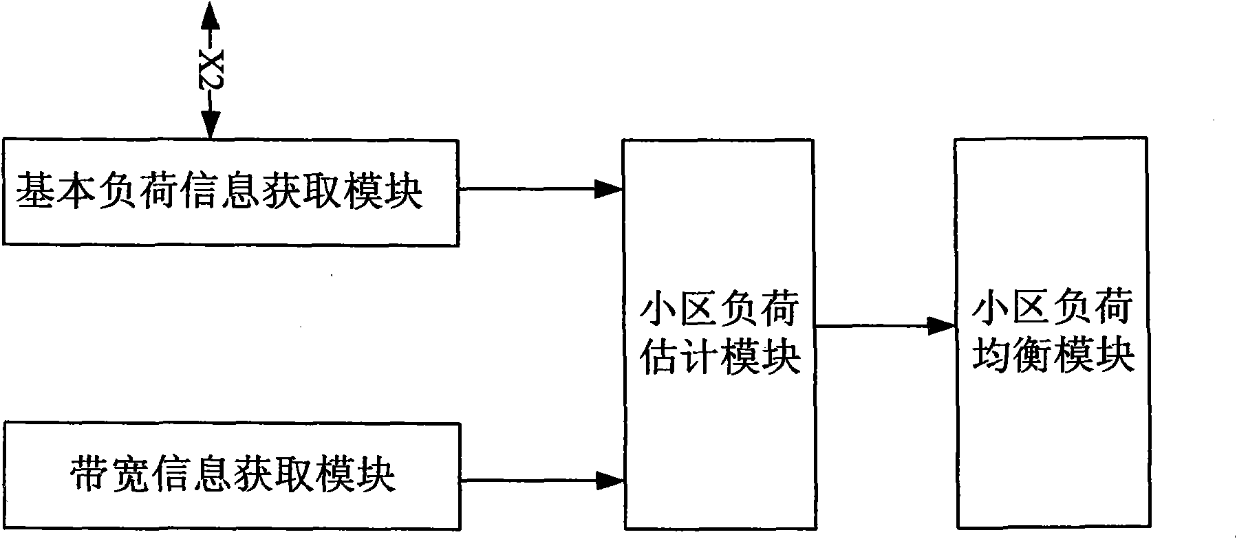 Exponential type load estimation method and device in LTE system