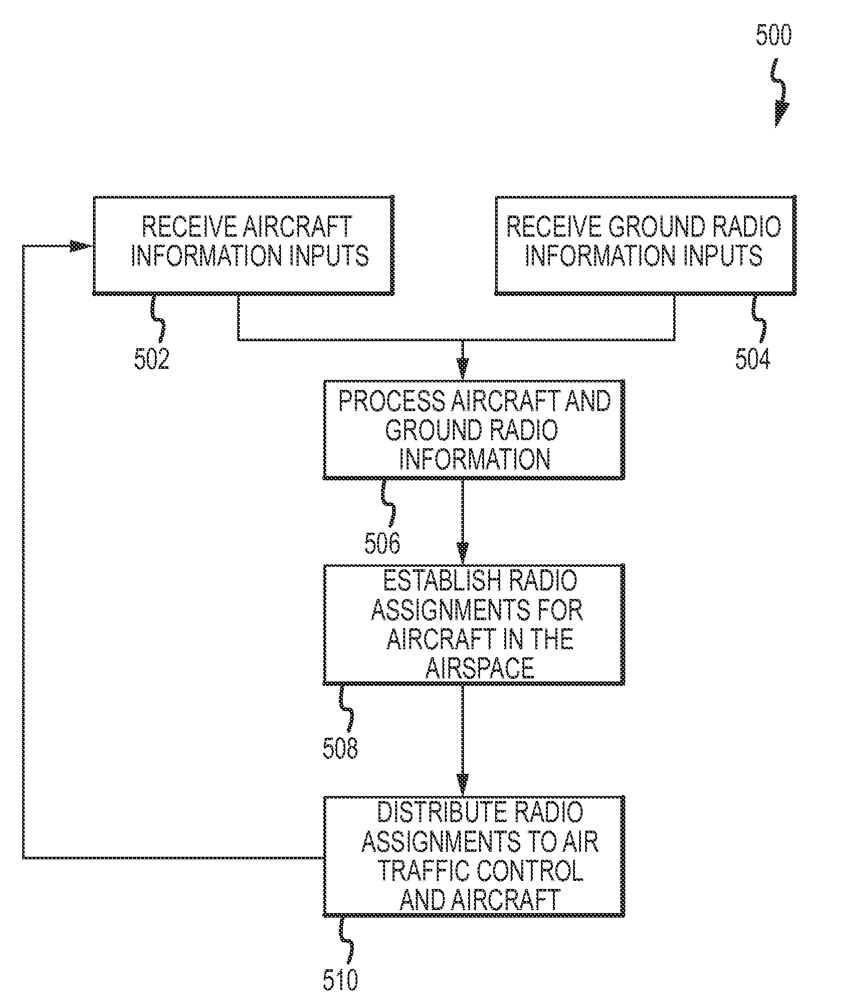 Managing an air-ground communications network with air traffic control information