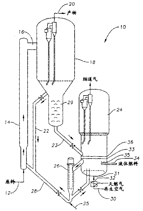 Method for adding heat to a reactor system used to convert oxygenates to olefins