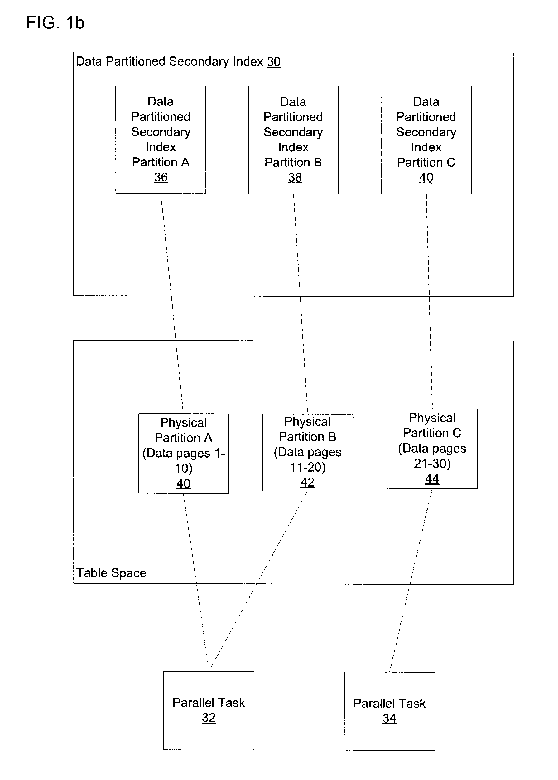 Method, system, and program for managing database operations with respect to a database table