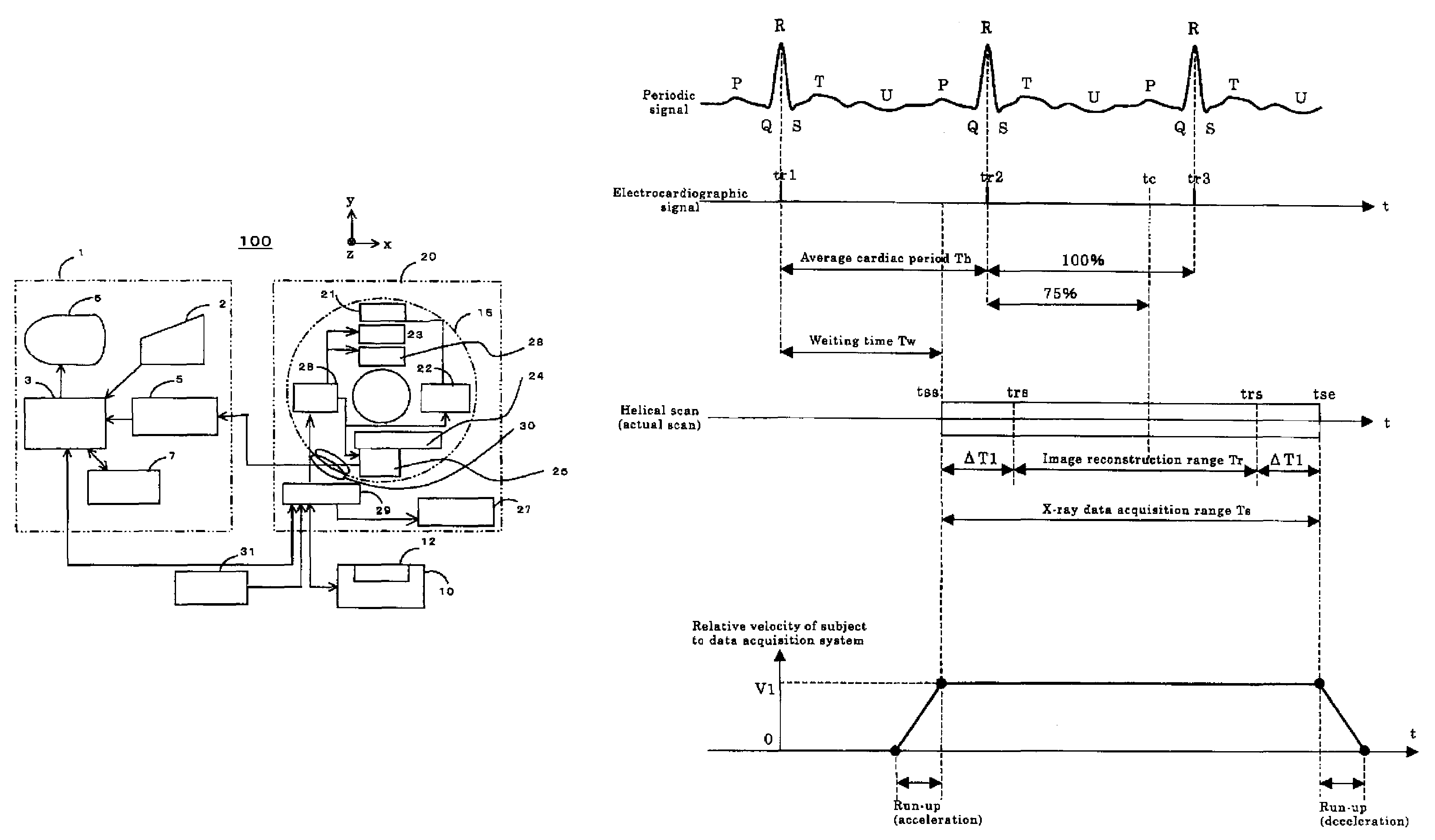 X-ray CT apparatus