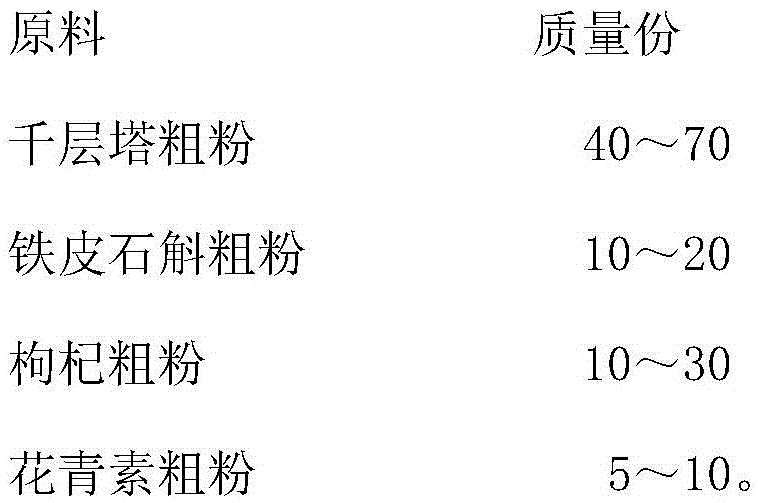 Composition for Alzheimer's disease and processing method of composition