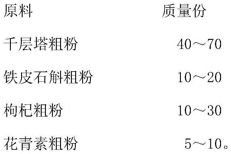 Composition for Alzheimer's disease and processing method of composition