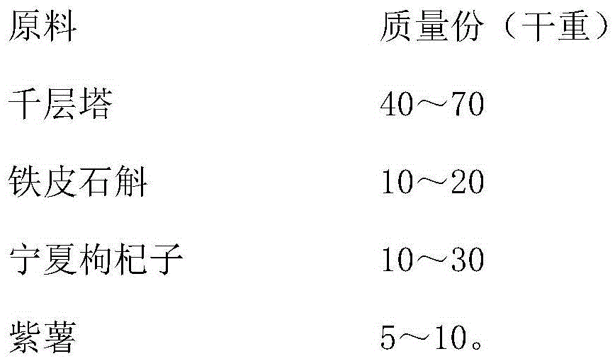 Composition for Alzheimer's disease and processing method of composition