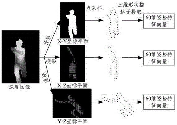 Real-time human action recognition method and device based on depth image sequence