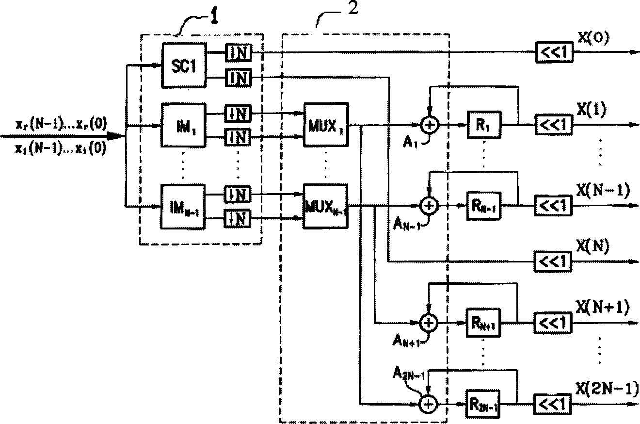 Discrete Fourier transform equipment of ADSL system