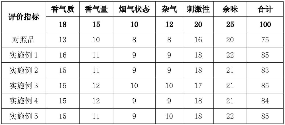 A kind of preparation method of reconstituted tobacco leaf coating liquid