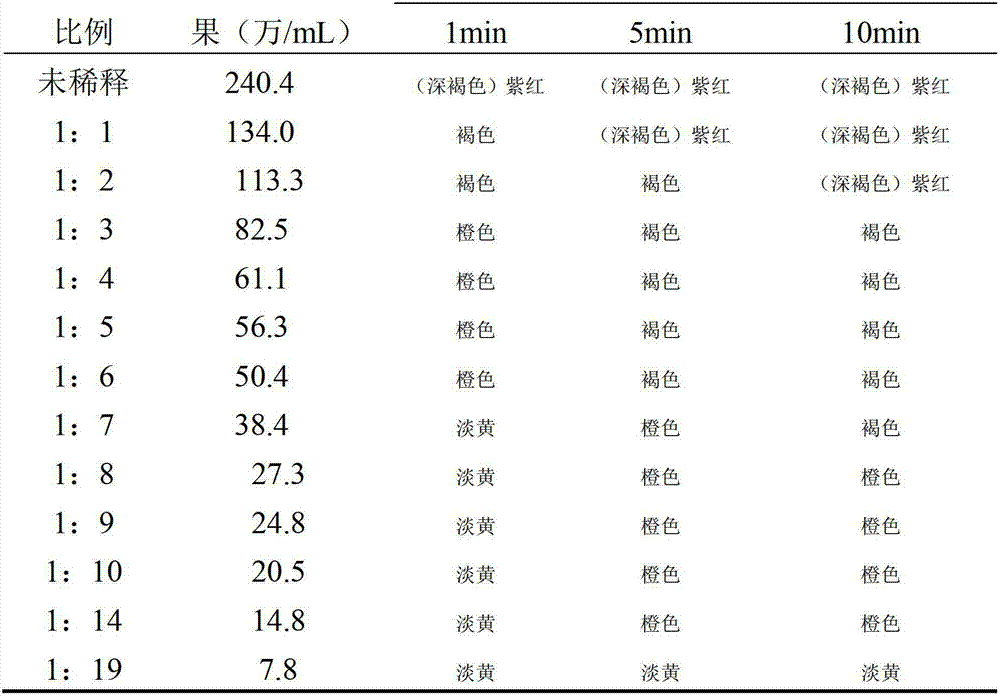 Raw milk somatic cell detection cuvette and preparation method thereof