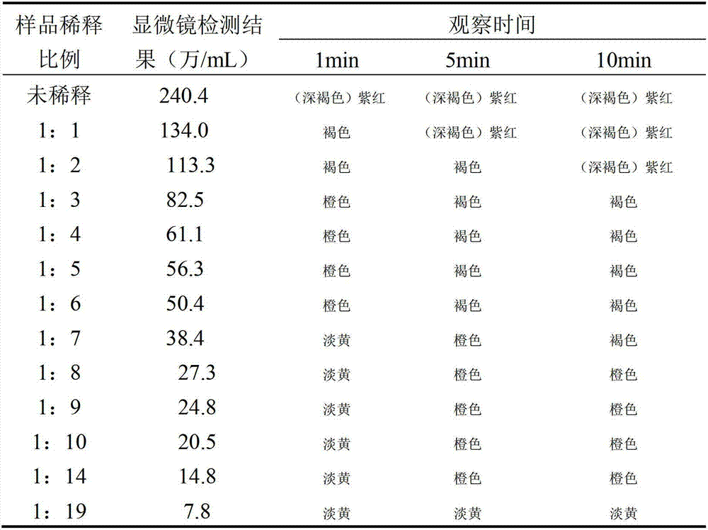 Raw milk somatic cell detection cuvette and preparation method thereof