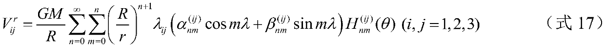 Satellite gravitational gradient data precision verification method based on tensor invariant theory