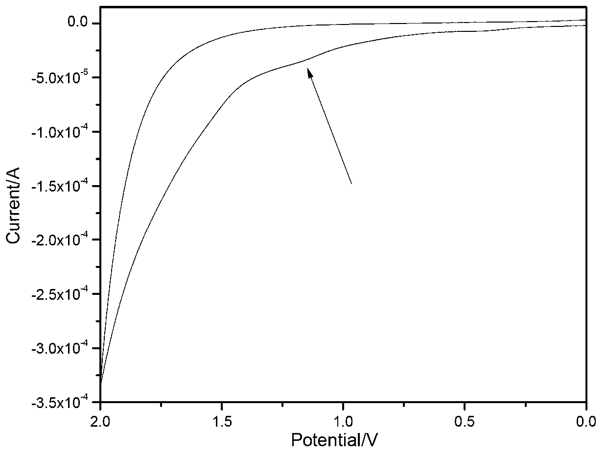 Method for rapidly detecting concentration of salmonellae in water