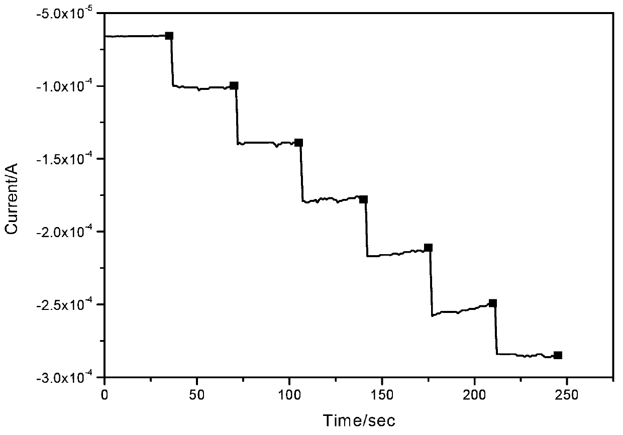 Method for rapidly detecting concentration of salmonellae in water