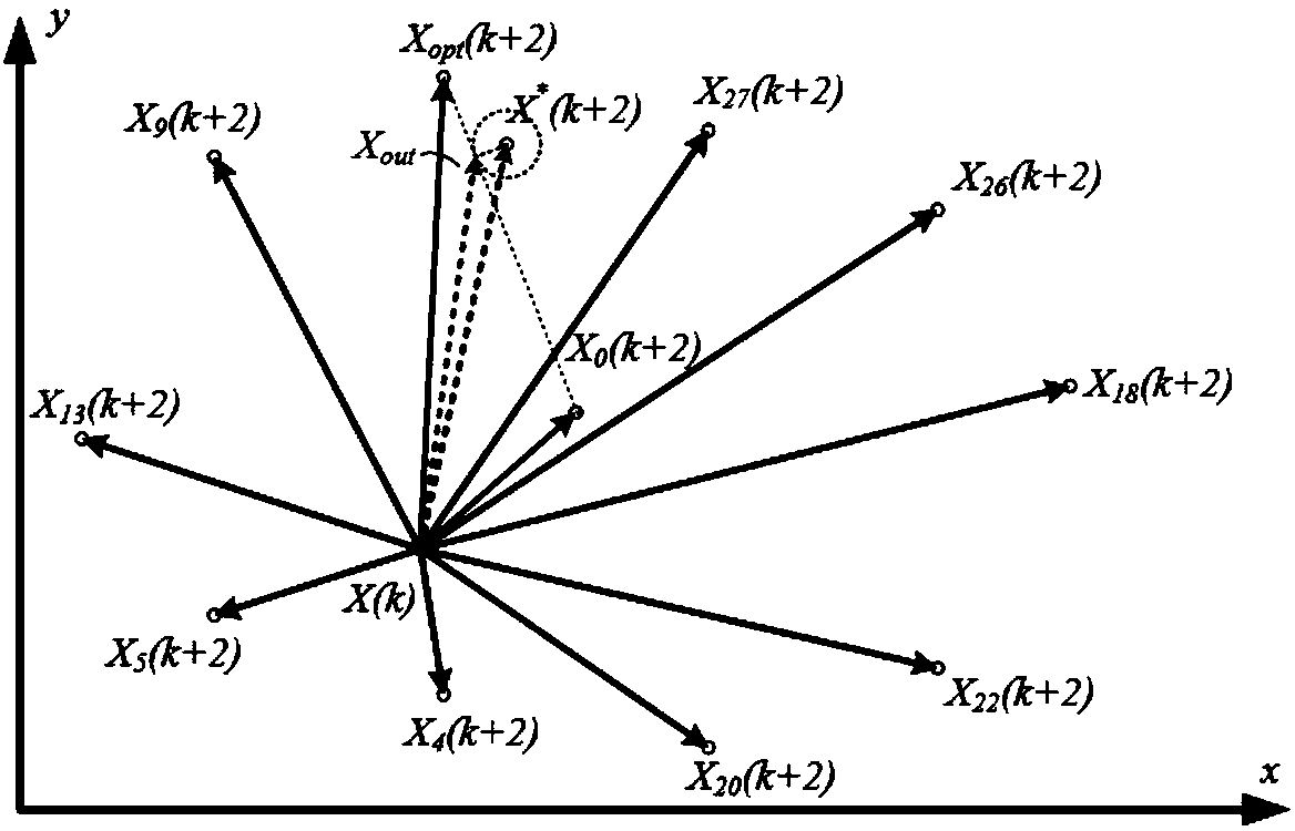 Fault-tolerant dual-vector prediction control method and apparatus for six-phase permanent magnet motor