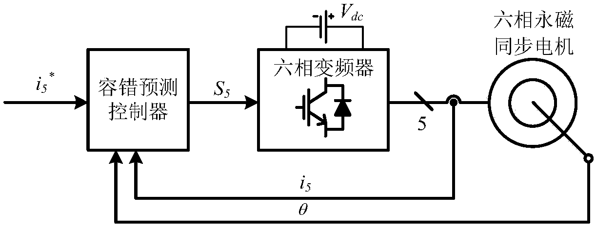 Fault-tolerant dual-vector prediction control method and apparatus for six-phase permanent magnet motor