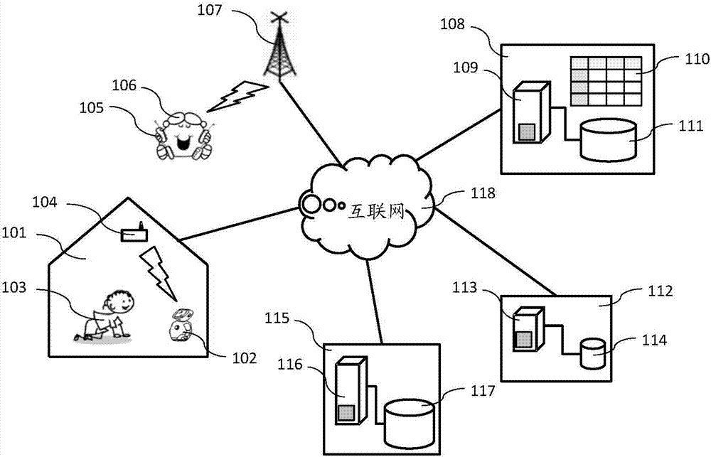 Data processing method and device for nursing robot