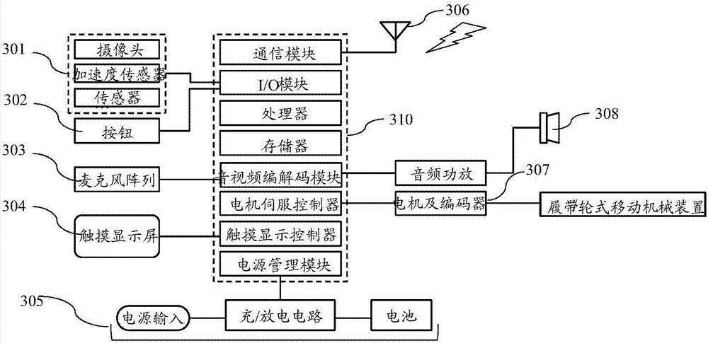 Data processing method and device for nursing robot