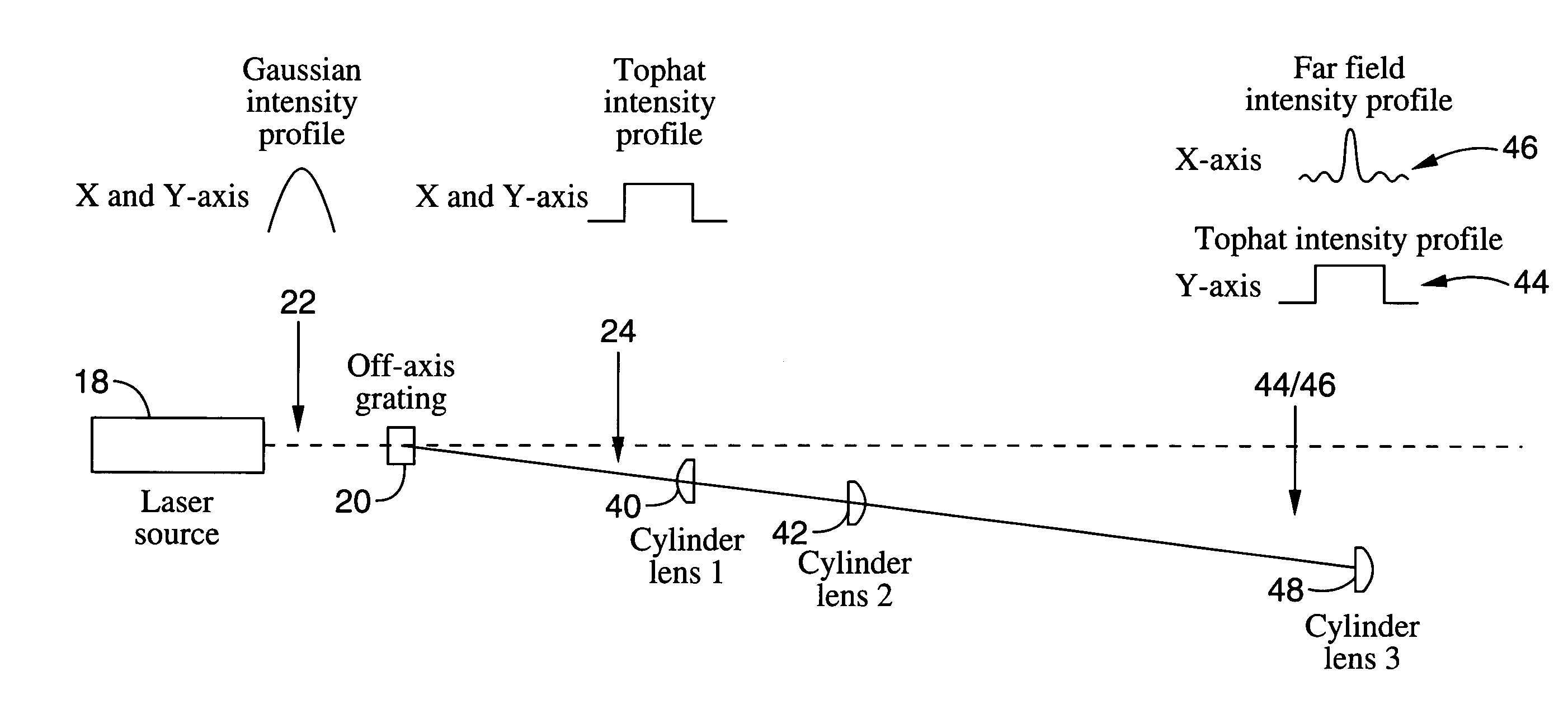 Method and apparatus for transformation of a gaussian laser beam to a far field diffraction pattern