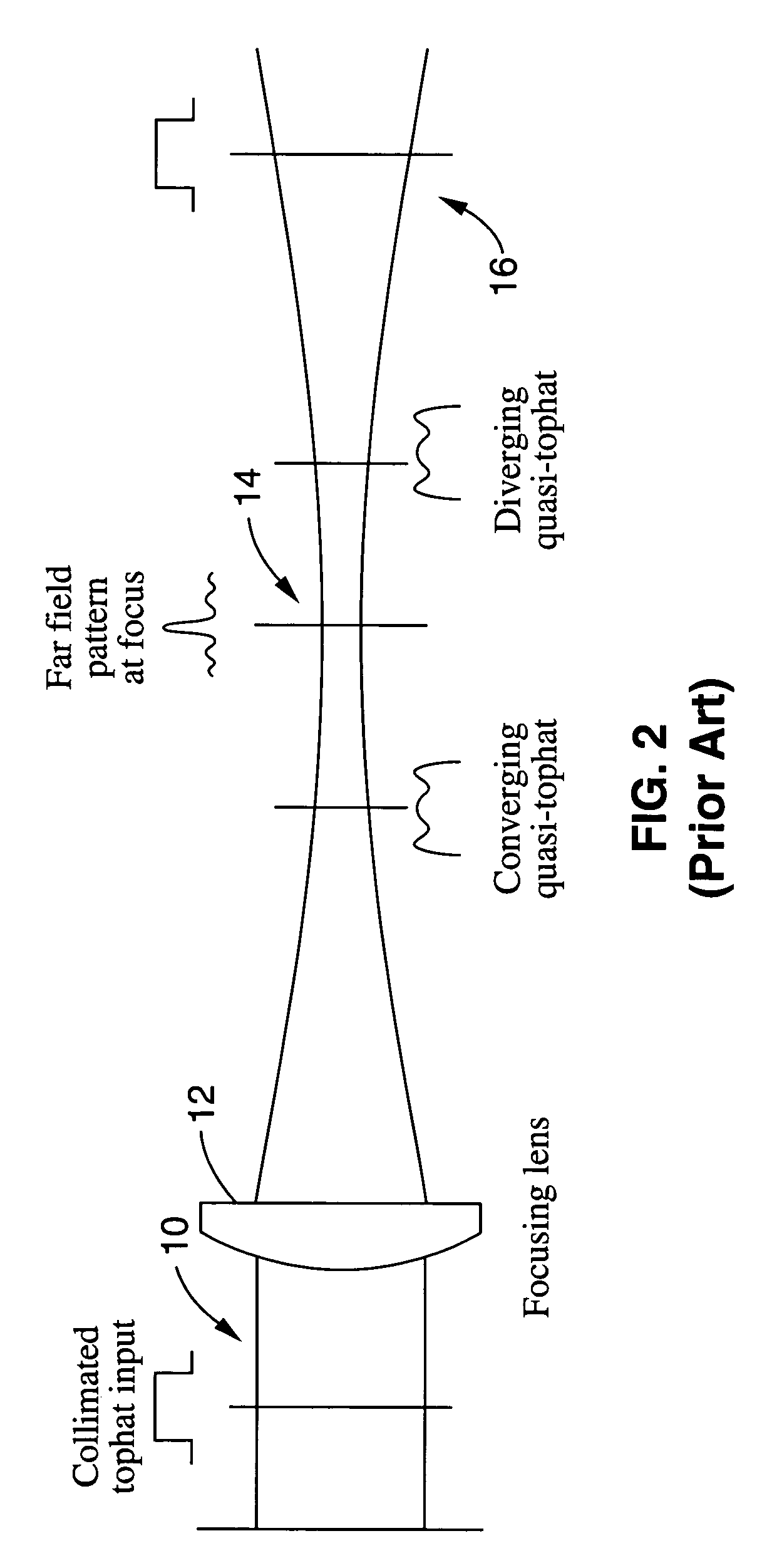 Method and apparatus for transformation of a gaussian laser beam to a far field diffraction pattern