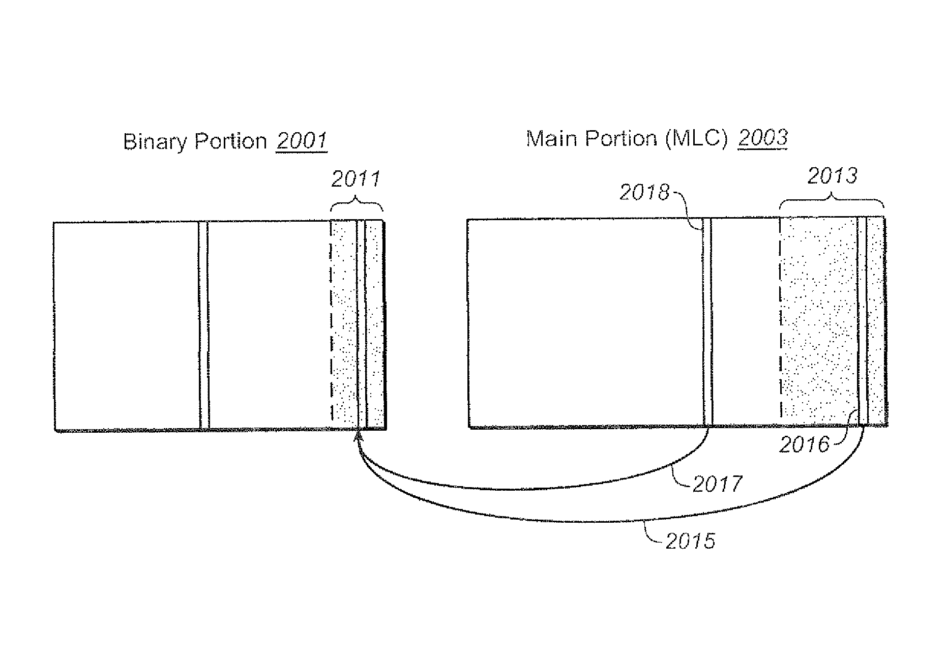 Spare block management of non-volatile memories