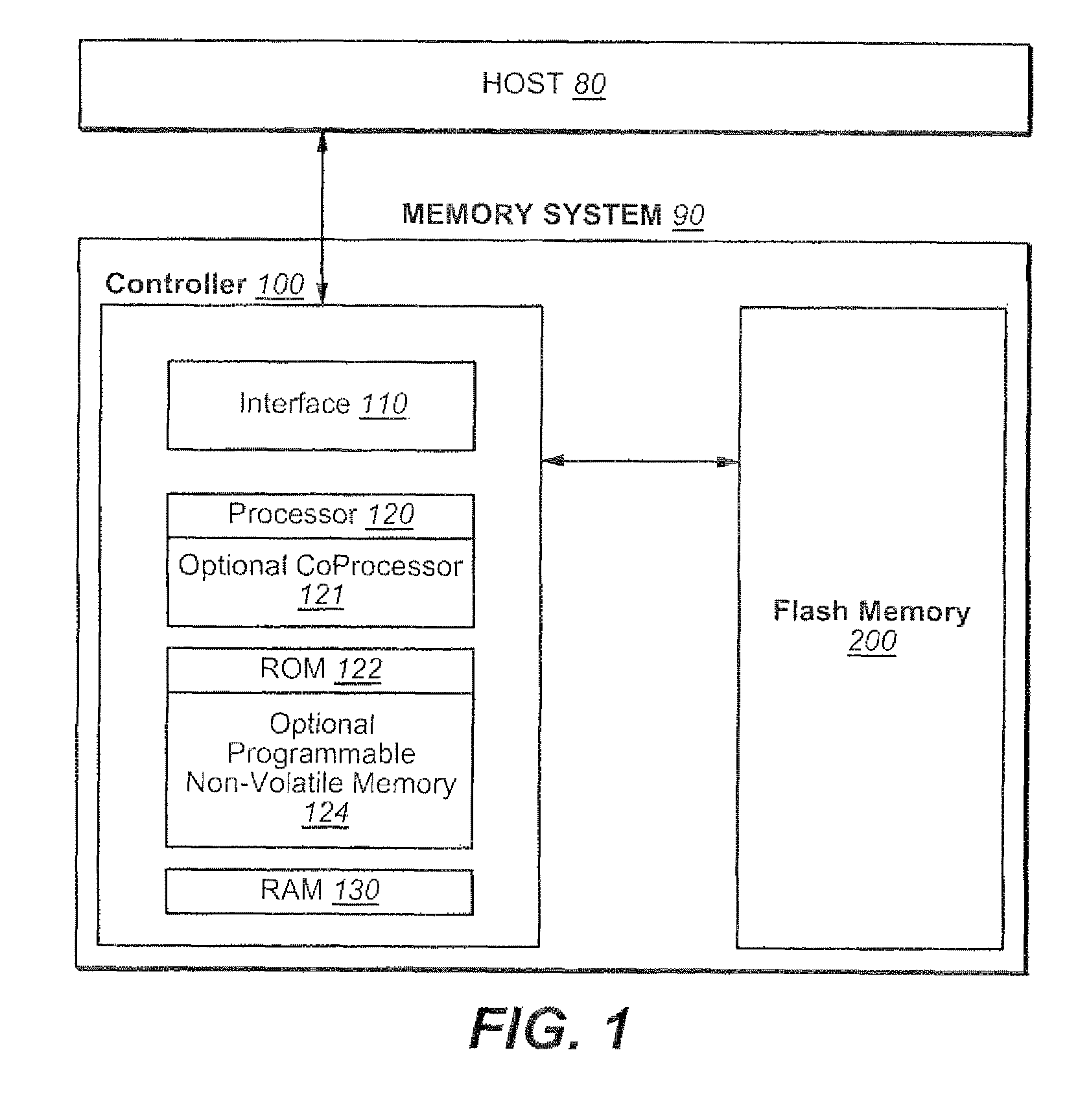 Spare block management of non-volatile memories