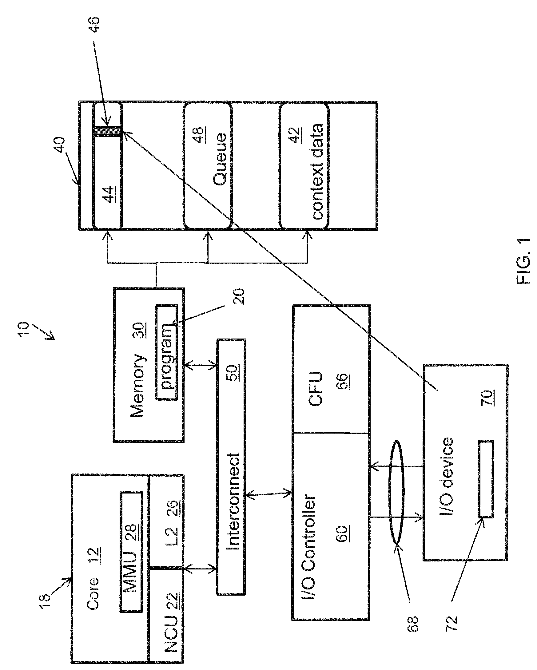 Method for pushing work request-associated contexts into an IO device