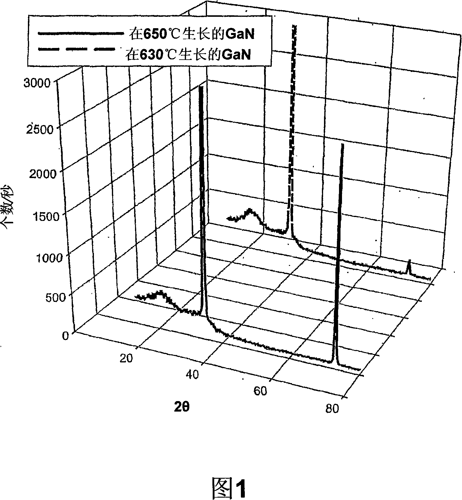 Method and apparatus for growing a group (III) metal nitride film and a group (III) metal nitride film