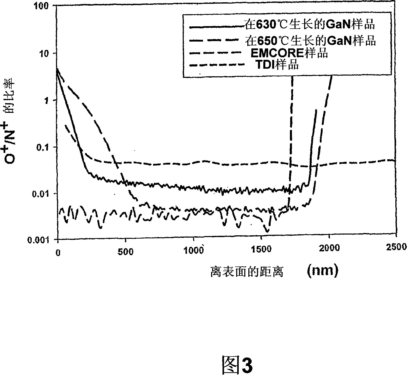 Method and apparatus for growing a group (III) metal nitride film and a group (III) metal nitride film