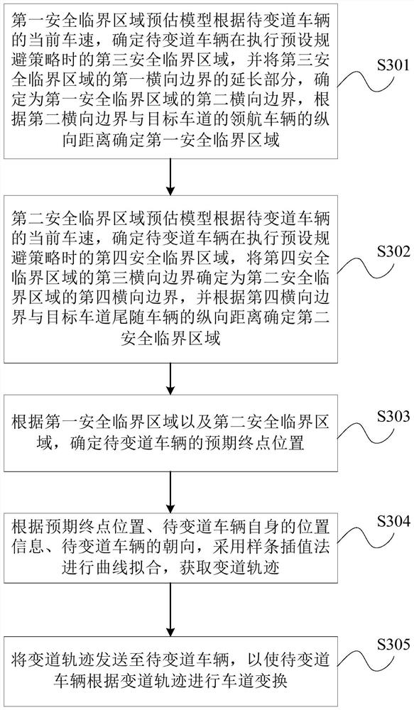 Lane changing method, device, electronic device and storage medium