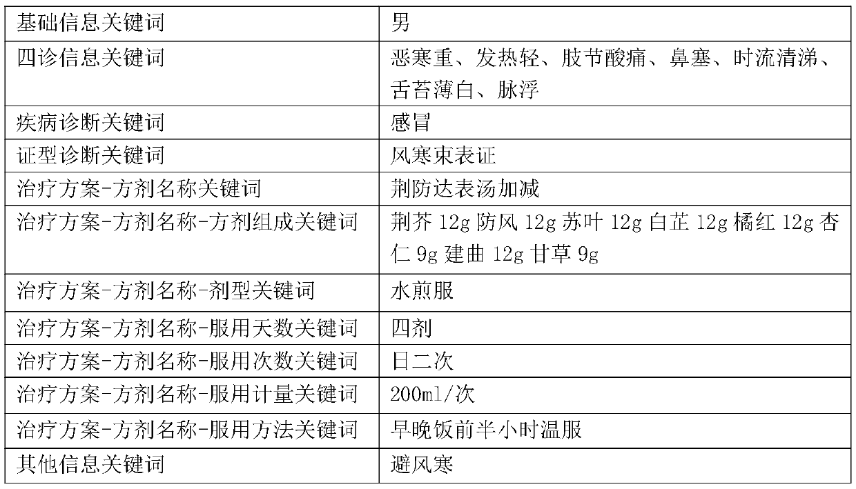 Artificial intelligence learning processing system based on clinical data