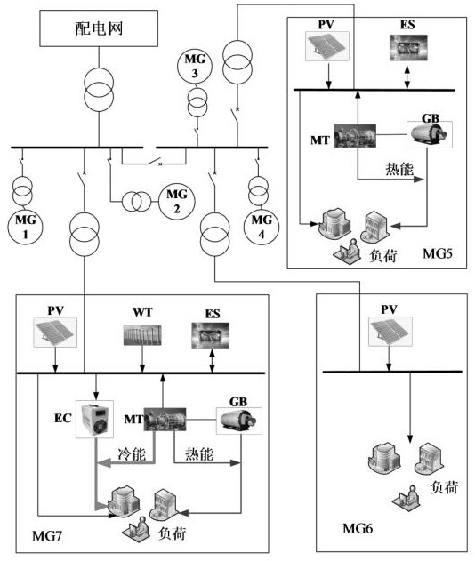 Dynamic micro-network group p2p transaction method based on priority matching