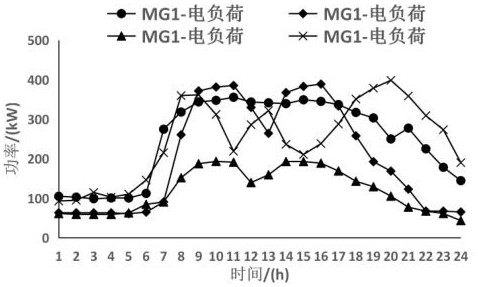 Dynamic micro-network group p2p transaction method based on priority matching