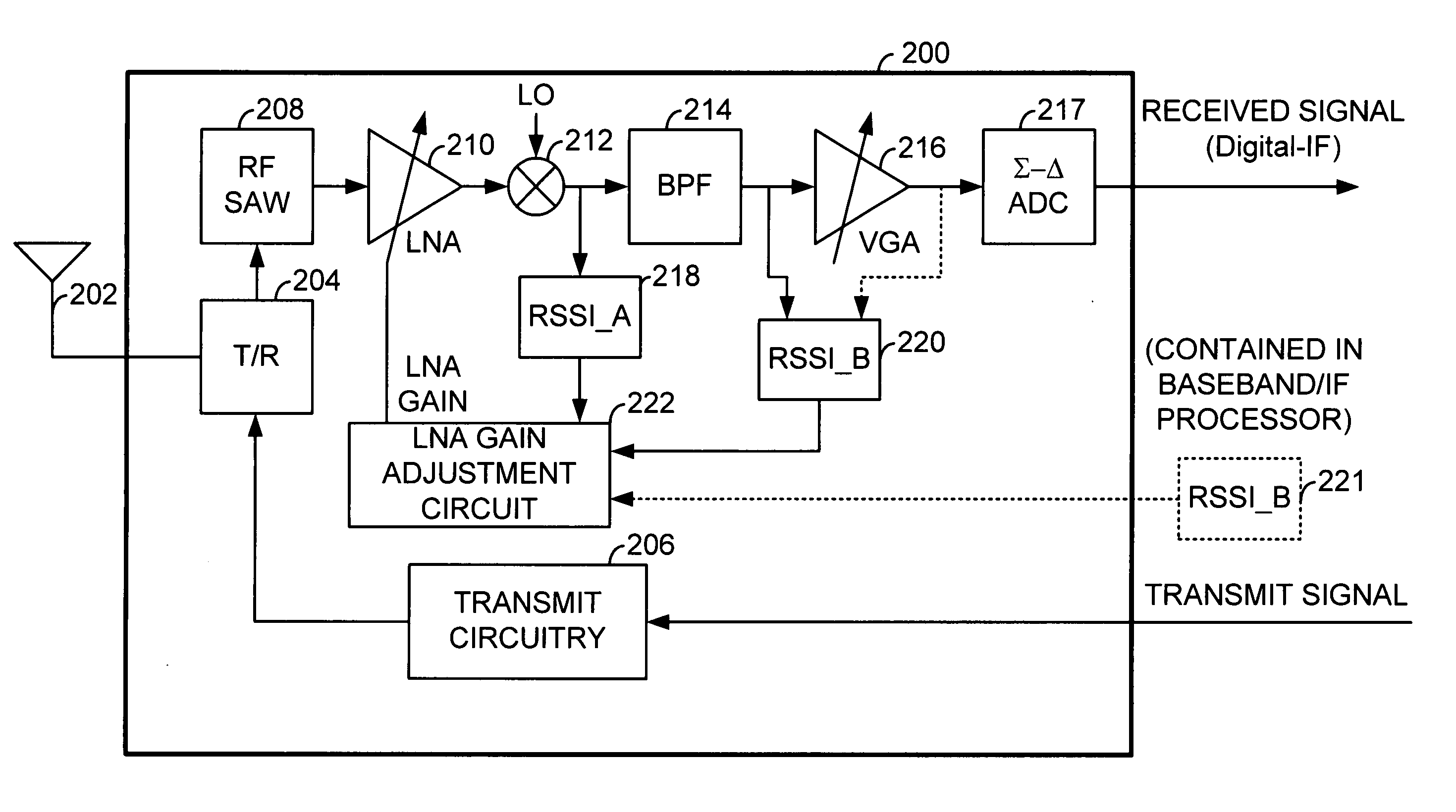 Timing based LNA gain adjustment in an RF receiver to compensate for intermodulation interference