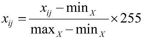 Wool and cashmere identification algorithm based on gray level co-occurrence matrix model